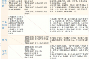 学而思孙墨漪高三数学2021年秋季目标S班课程